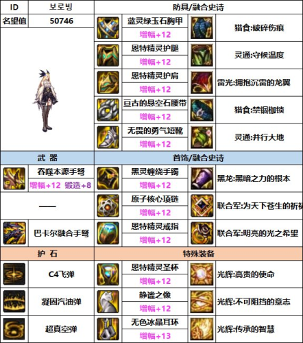 dnf女弹药装备搭配(dnf110级女弹药时装属性选择)插图4