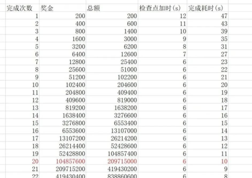 罪恶都市怎么开启无敌(罪恶都市召唤保镖秘籍)插图3