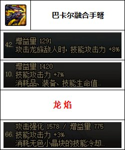 dnf女弹药装备搭配(dnf110级女弹药时装属性选择)插图7