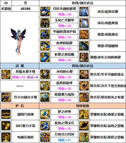 dnf女弹药装备搭配(dnf110级女弹药时装属性选择)插图10