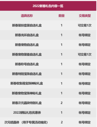 2022年dnf年套礼包(dnf2020春节套称号属性)插图1