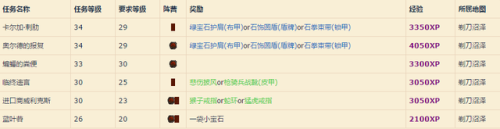 剃刀沼泽掉落列表(剃刀高地征服者之剑任务)插图24