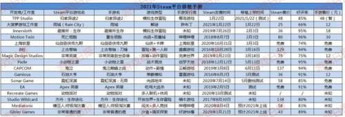 最新手游2021首发(2021最新款手游)插图1