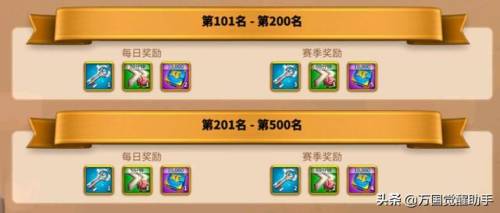 防御阵型觉醒攻略(防御阵型觉醒能量中心)插图1