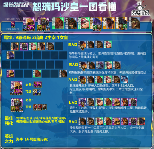 2023云顶之弈新手无脑阵容图(云顶之弈s9.5阵容推荐)插图9