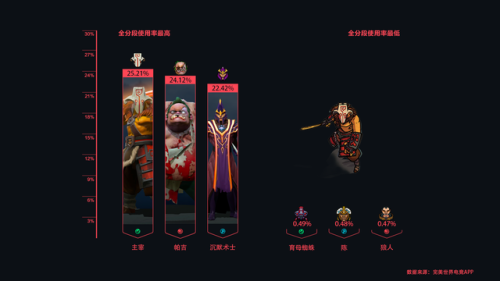 dota2矮人直升机(dota2天地星难度)插图