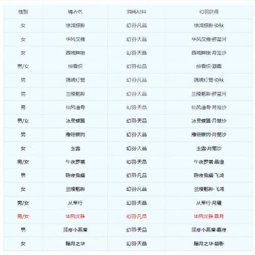 梦幻西游帮派密道怎么刷(梦幻西游摆摊号怎么选)插图9
