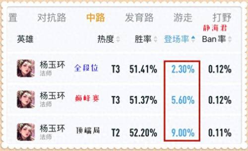 王者荣耀 杨玉环(王者荣耀橘右京)插图4