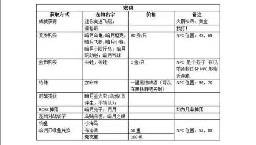 暗月马戏团攻略(暗月宝珠项链怎么换)插图1