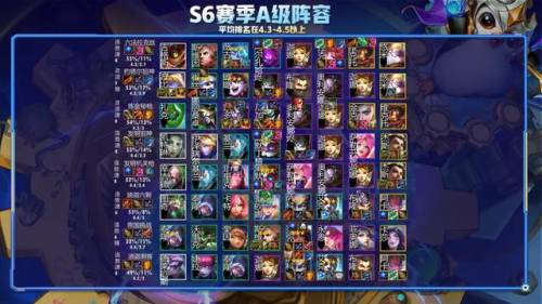 云顶之弈s6最新阵容排行(云顶之弈最强阵容图)插图10