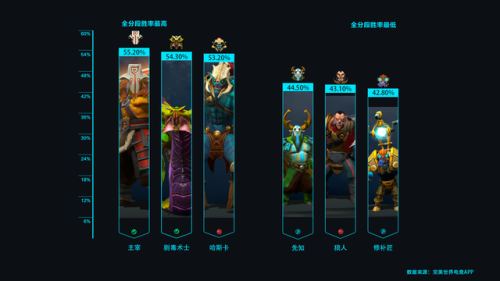 dota2矮人直升机(dota2天地星难度)插图1