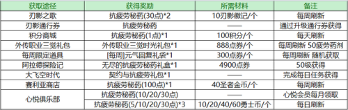 dnf深渊(地下城最新深渊图)插图9