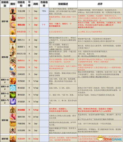 火影忍者究极觉醒2攻略(究极觉醒无限羁绊人物推荐)插图27