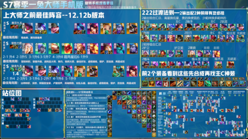 云顶s7最强吃鸡阵容图(云顶之弈新手吃鸡阵容)插图18