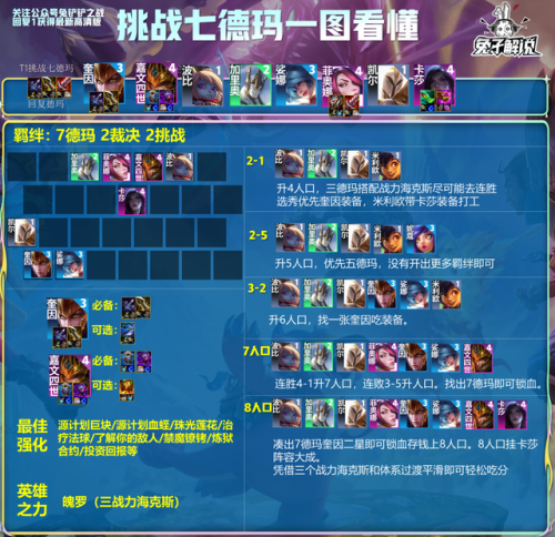 2023云顶之弈新手无脑阵容图(云顶之弈s9.5阵容推荐)插图10