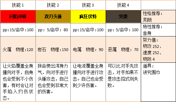 口袋妖怪黑白必练精灵(黑白2最强精灵排名)插图4
