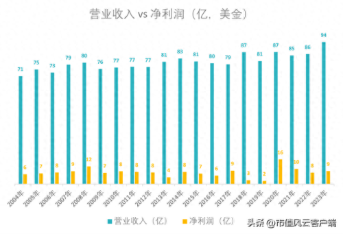 品尼高(品尼高狗粮靠谱吗)插图6