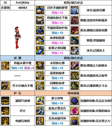 dnf女弹药装备搭配(dnf110级女弹药时装属性选择)插图8