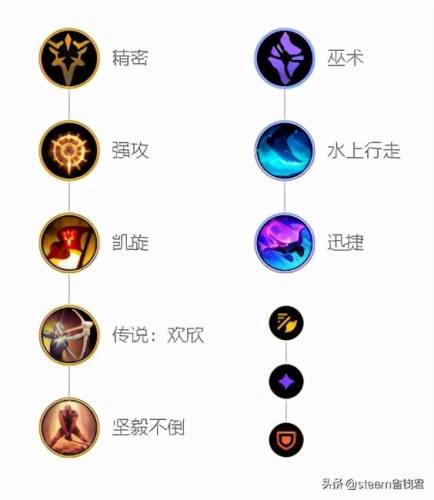 lol狼人打野出装(2023LOL狼人出什么)插图2