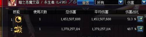 dnf复仇者变身持续多久(dnf四姨怎么快速变身)插图13