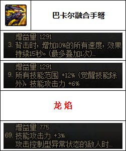 dnf女弹药装备搭配(dnf110级女弹药时装属性选择)插图9