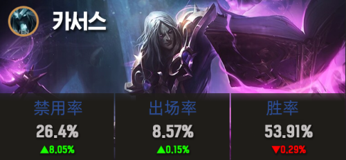lol伊莉丝是哪个英雄(巨大英雄伊利斯)插图3