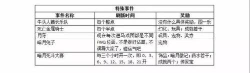 暗月马戏团攻略(暗月宝珠项链怎么换)插图5