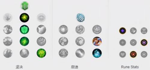 lol阿木木辅助出装顺序(英雄联盟阿木木打野出装)插图9