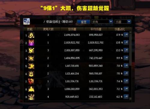 dnf狂战士(dnf狂战士三觉绑定一觉还是二觉)插图4