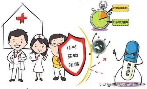 艾滋病阻断药有什么(HIV阻断药物排名前十)插图
