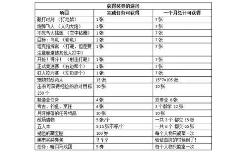 暗月马戏团攻略(暗月宝珠项链怎么换)插图6