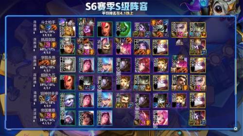 云顶之弈s6最新阵容排行(云顶之弈最强阵容图)插图3