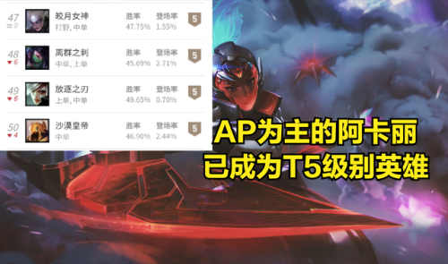 lol阿卡丽出装(lol阿卡丽技能连招)插图5