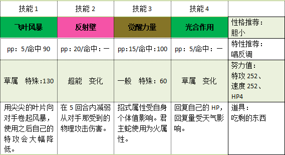口袋妖怪黑白必练精灵(黑白2最强精灵排名)插图1