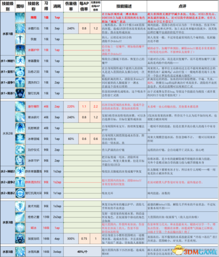 火影忍者究极觉醒2攻略(究极觉醒无限羁绊人物推荐)插图28