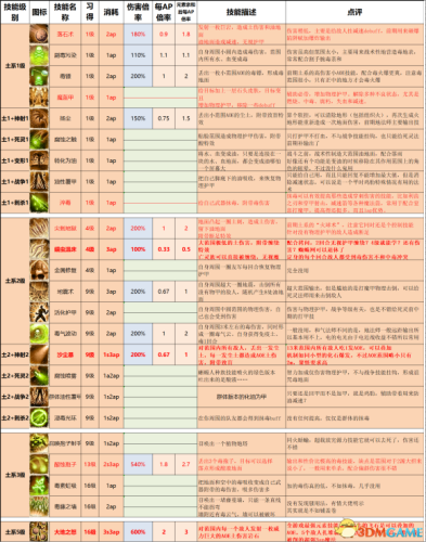 火影忍者究极觉醒2攻略(究极觉醒无限羁绊人物推荐)插图32