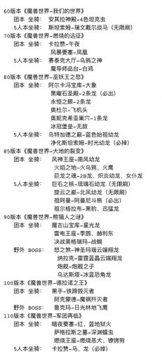 魔兽世界各种坐骑(魔兽世界各个坐骑大全)插图22