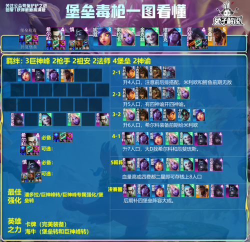 2023云顶之弈新手无脑阵容图(云顶之弈s9.5阵容推荐)插图4