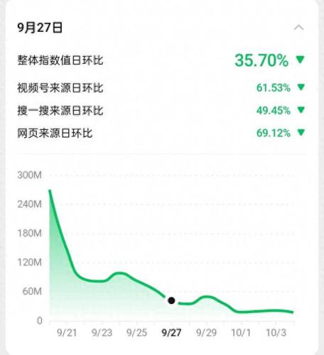 羊了个羊被曝疑抄袭(羊了个羊最新通关攻略)插图1