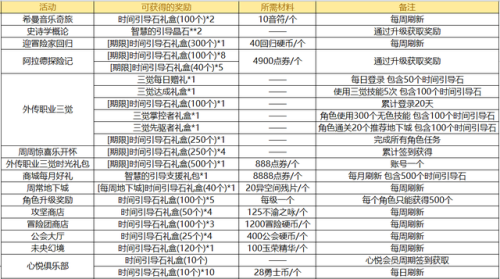 dnf深渊(地下城最新深渊图)插图8