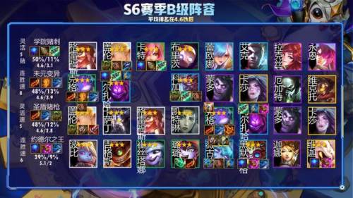 云顶之弈s6最新阵容排行(云顶之弈最强阵容图)插图11