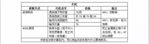 暗月马戏团攻略(暗月宝珠项链怎么换)插图3