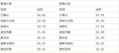 tbc仲夏火焰节(物理职业输出boss的掉落规则)插图8