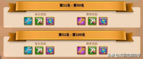 防御阵型觉醒攻略(防御阵型觉醒能量中心)插图2
