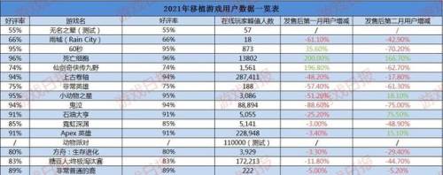 最新手游2021首发(2021最新款手游)插图2