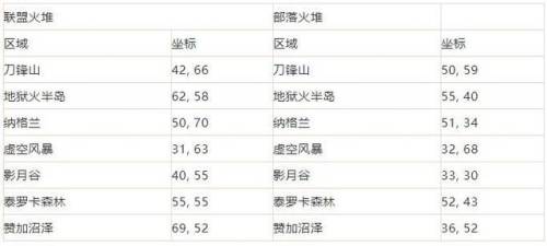 仲夏火焰节任务在哪接(火焰之王的精华任务是什么)插图8