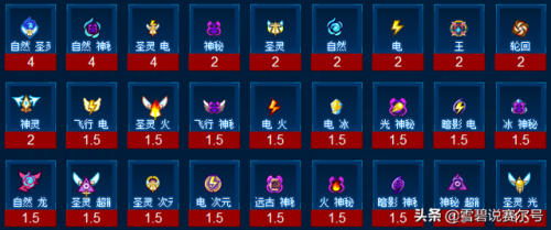 赛尔号卡鲁耶克融合技巧(闪光皮皮怎么抓,出现时间)插图4
