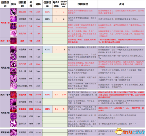 火影忍者究极觉醒2攻略(究极觉醒无限羁绊人物推荐)插图36