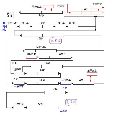 三国战纪街机游戏(三国战纪119无限能量版爆气)插图4