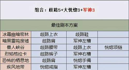 地下城刃影毕业装备选择(地下城与勇士手游屠戮之刃)插图3